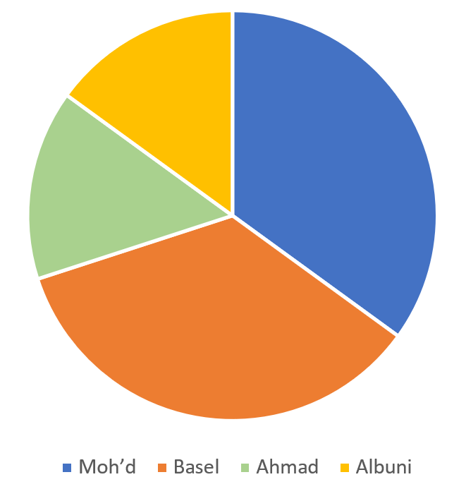 Eos Arabia
